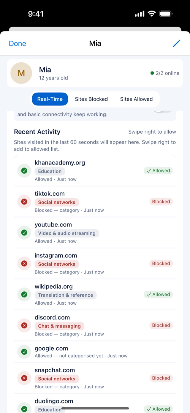 A child's recent activity, with allowed and blocked sites